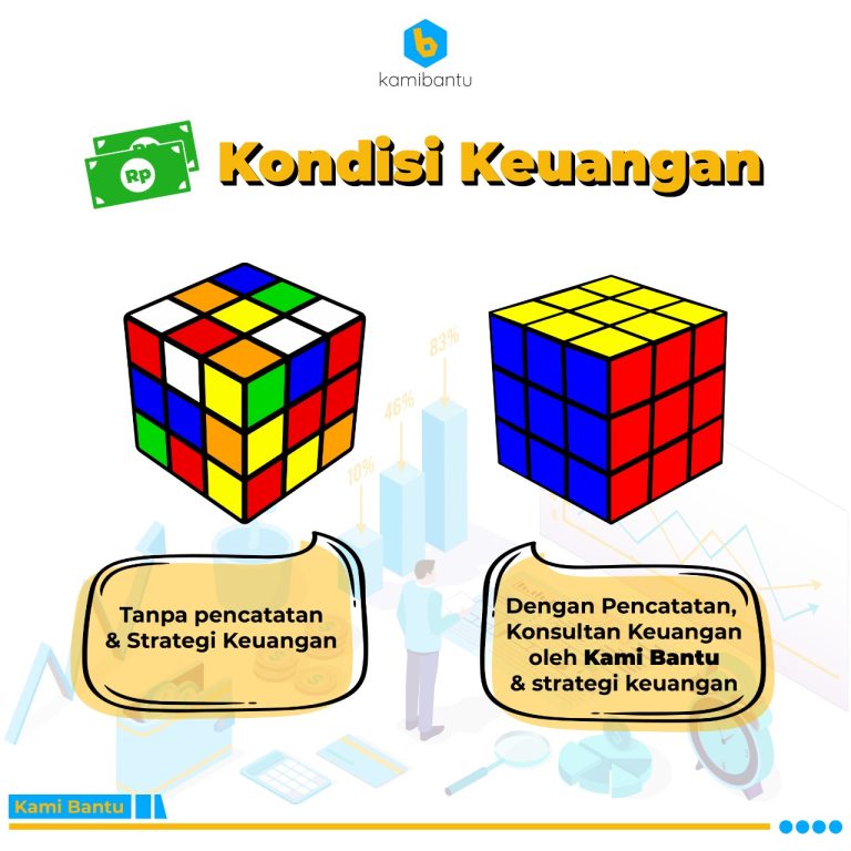 Kami Bantu